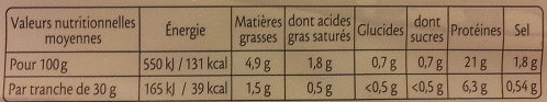Allergens