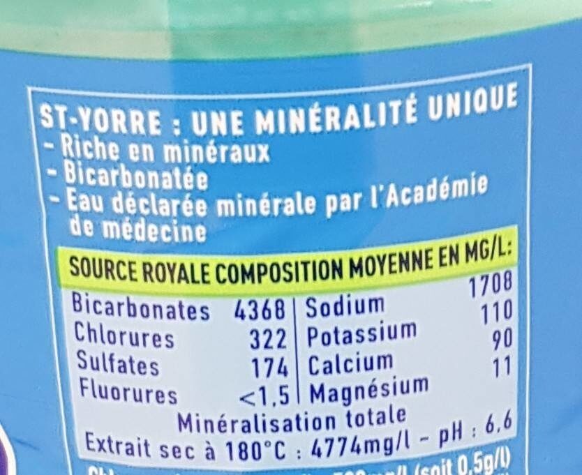 Additives