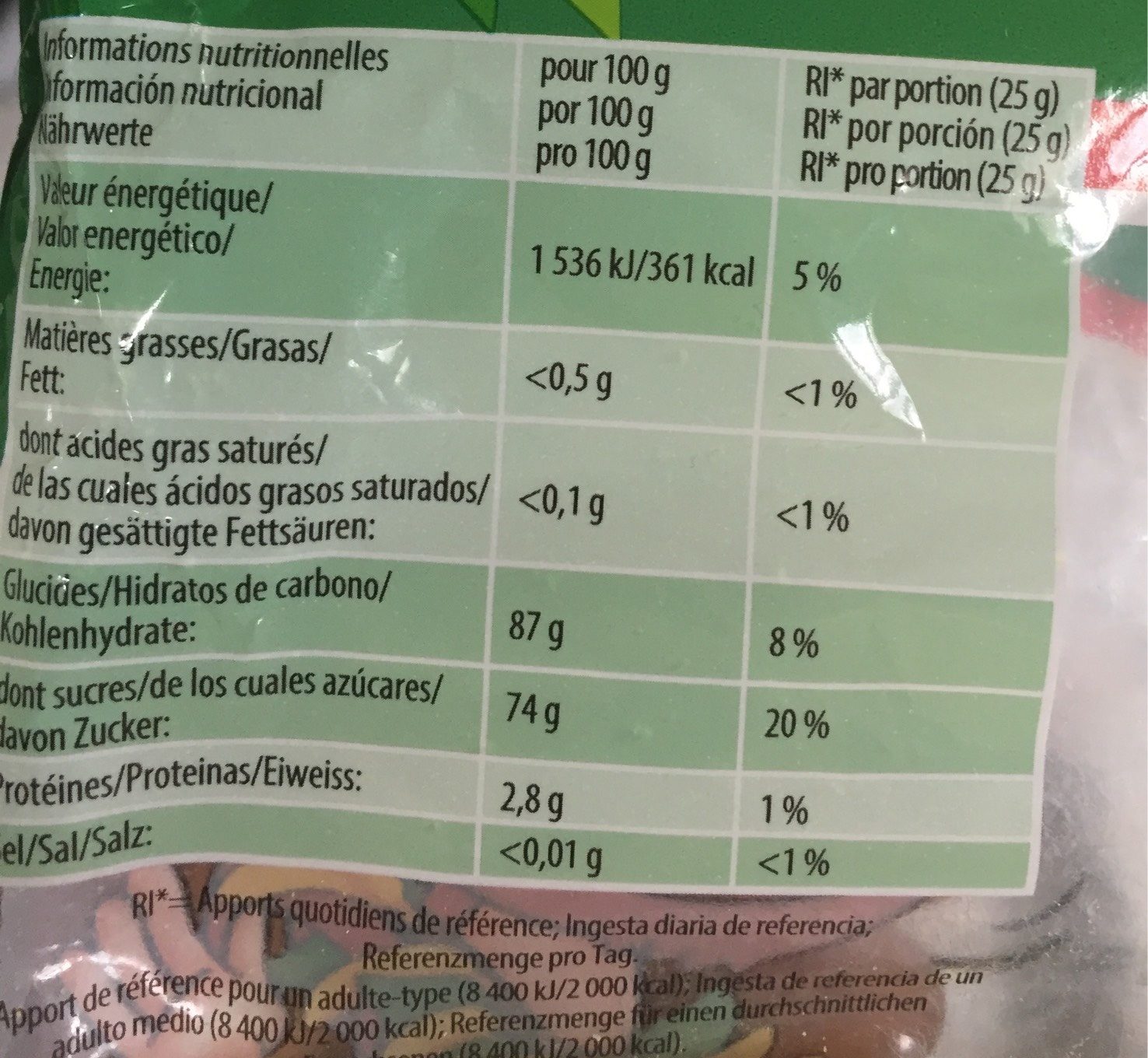 Allergens