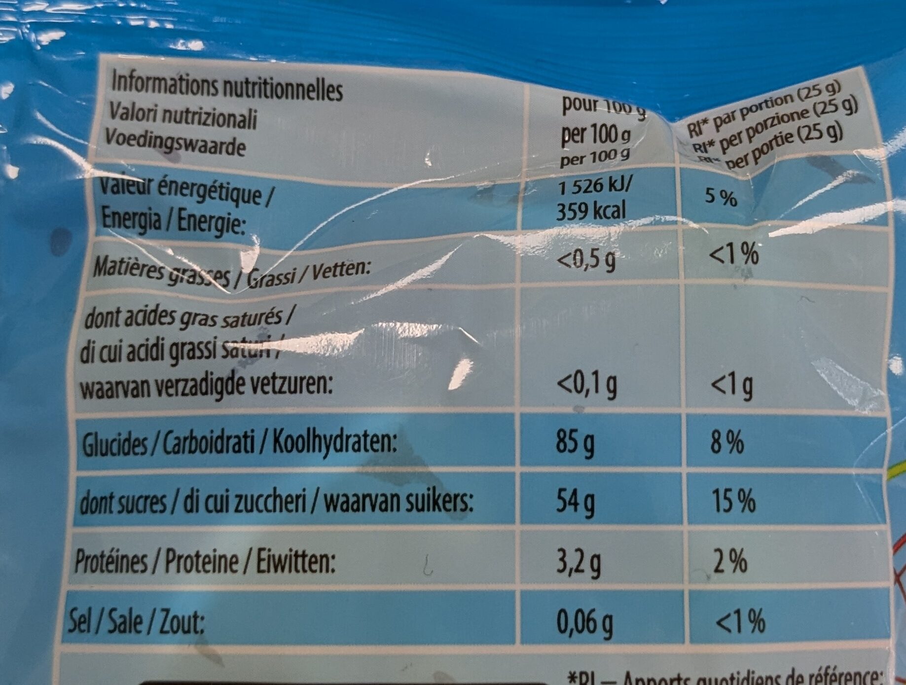 Allergens