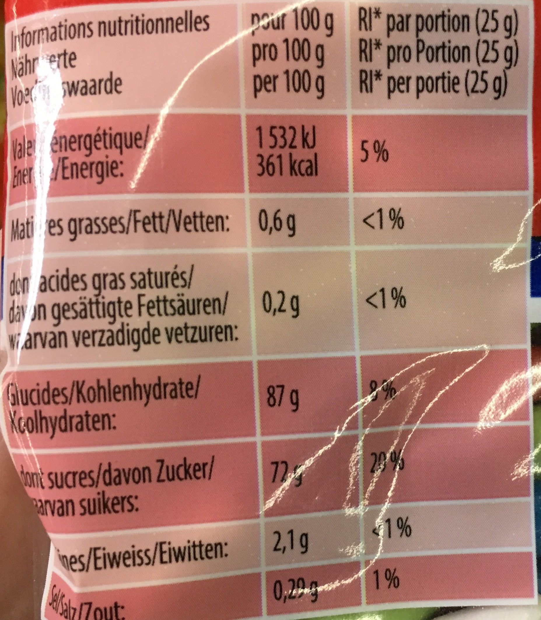 Allergens