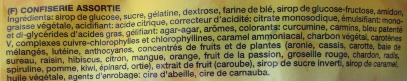 Additives