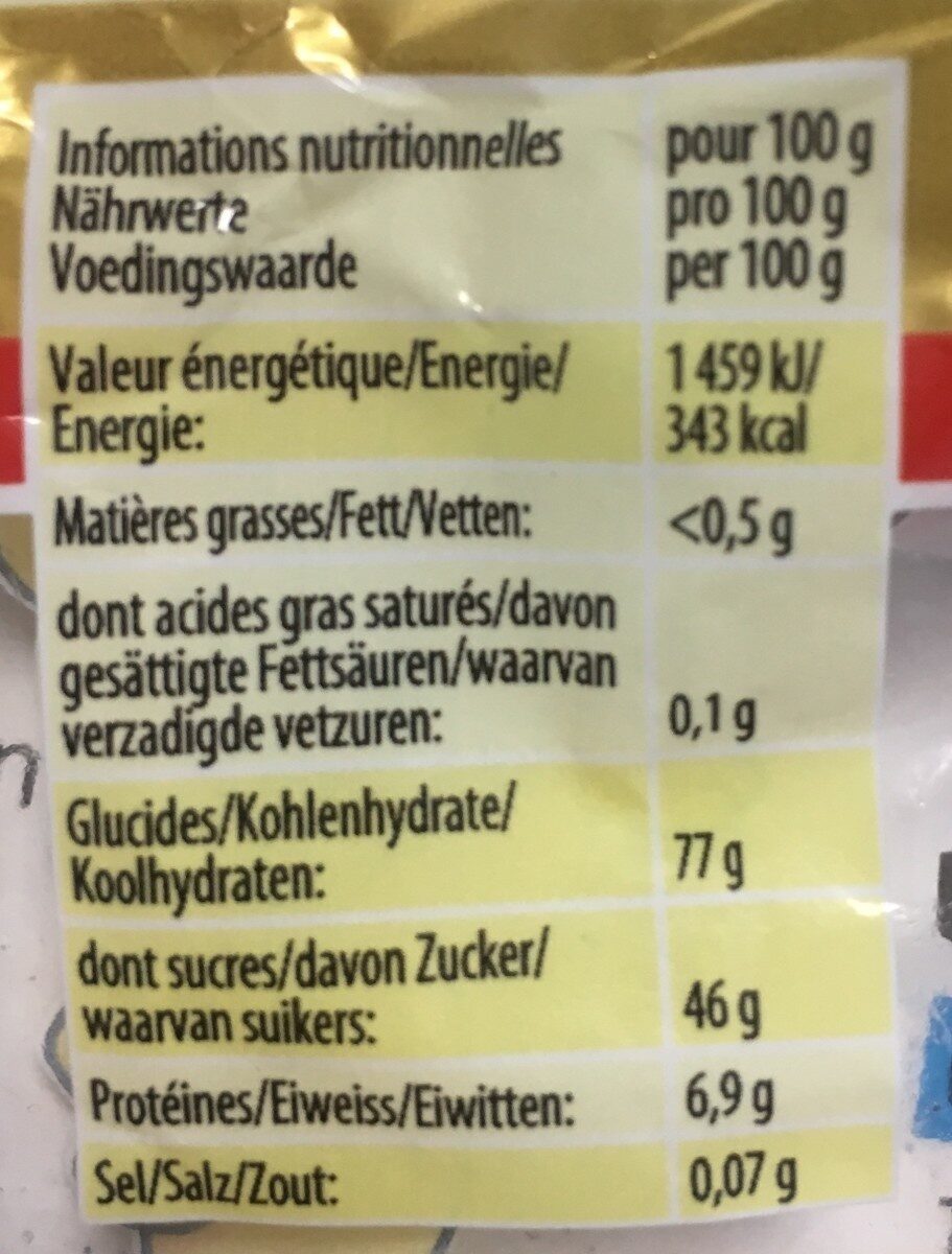 Allergens