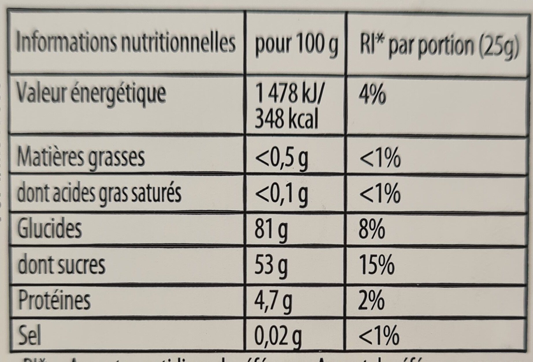 Allergens
