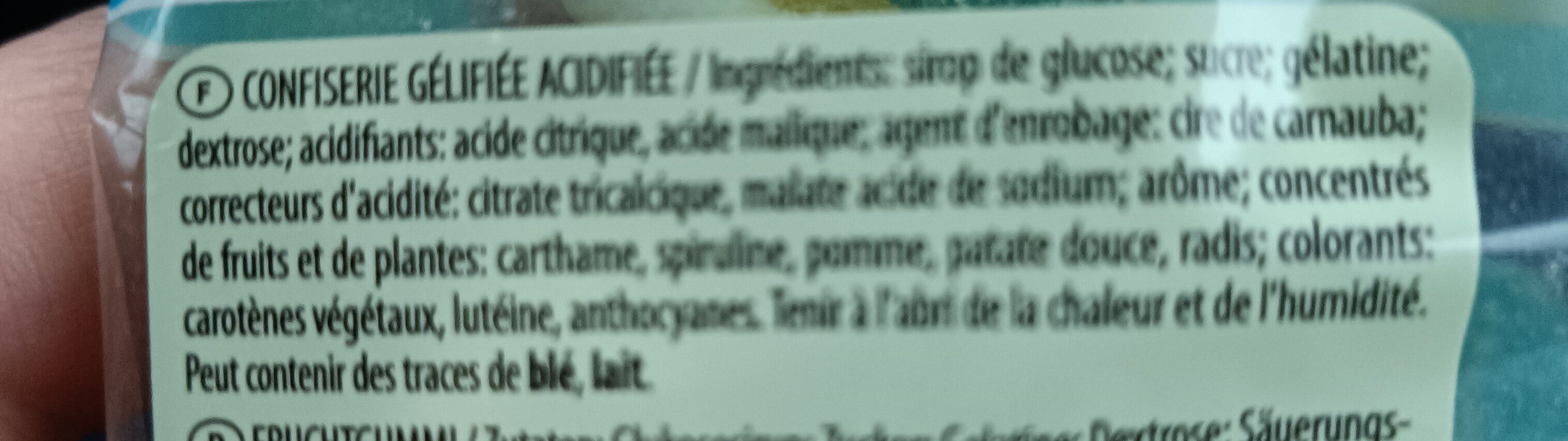 Additives