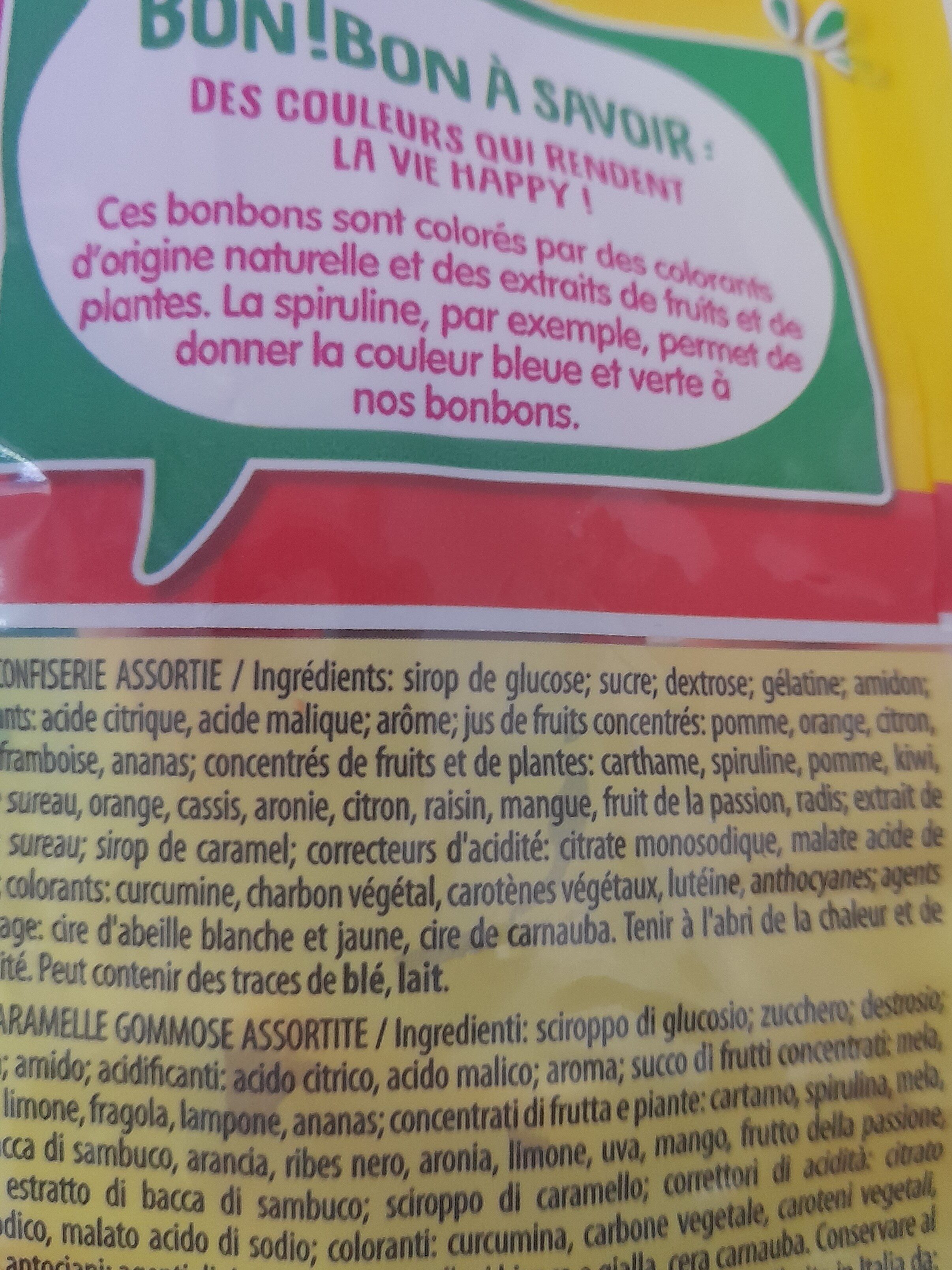 Additives