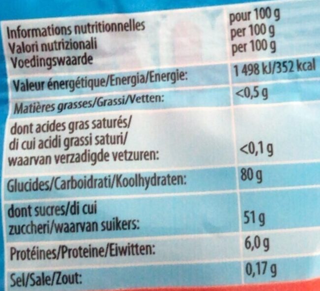 Allergens
