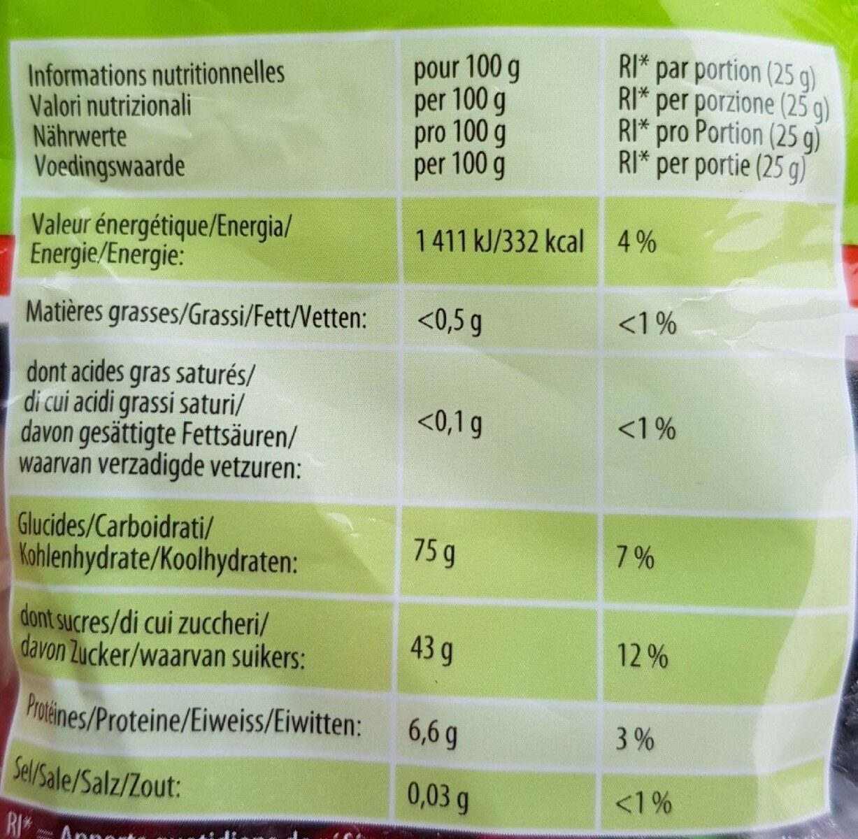 Allergens