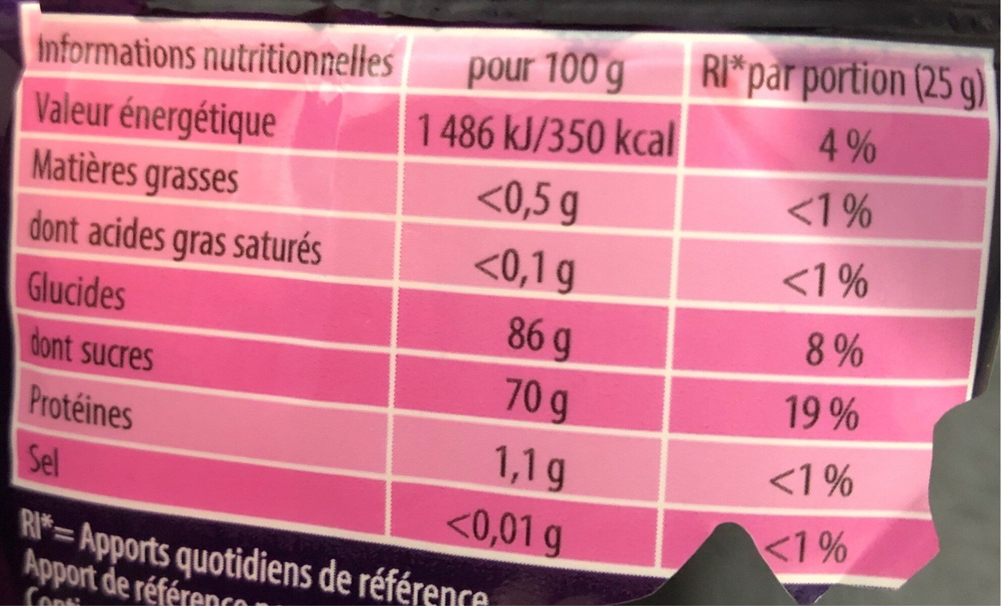 Allergens