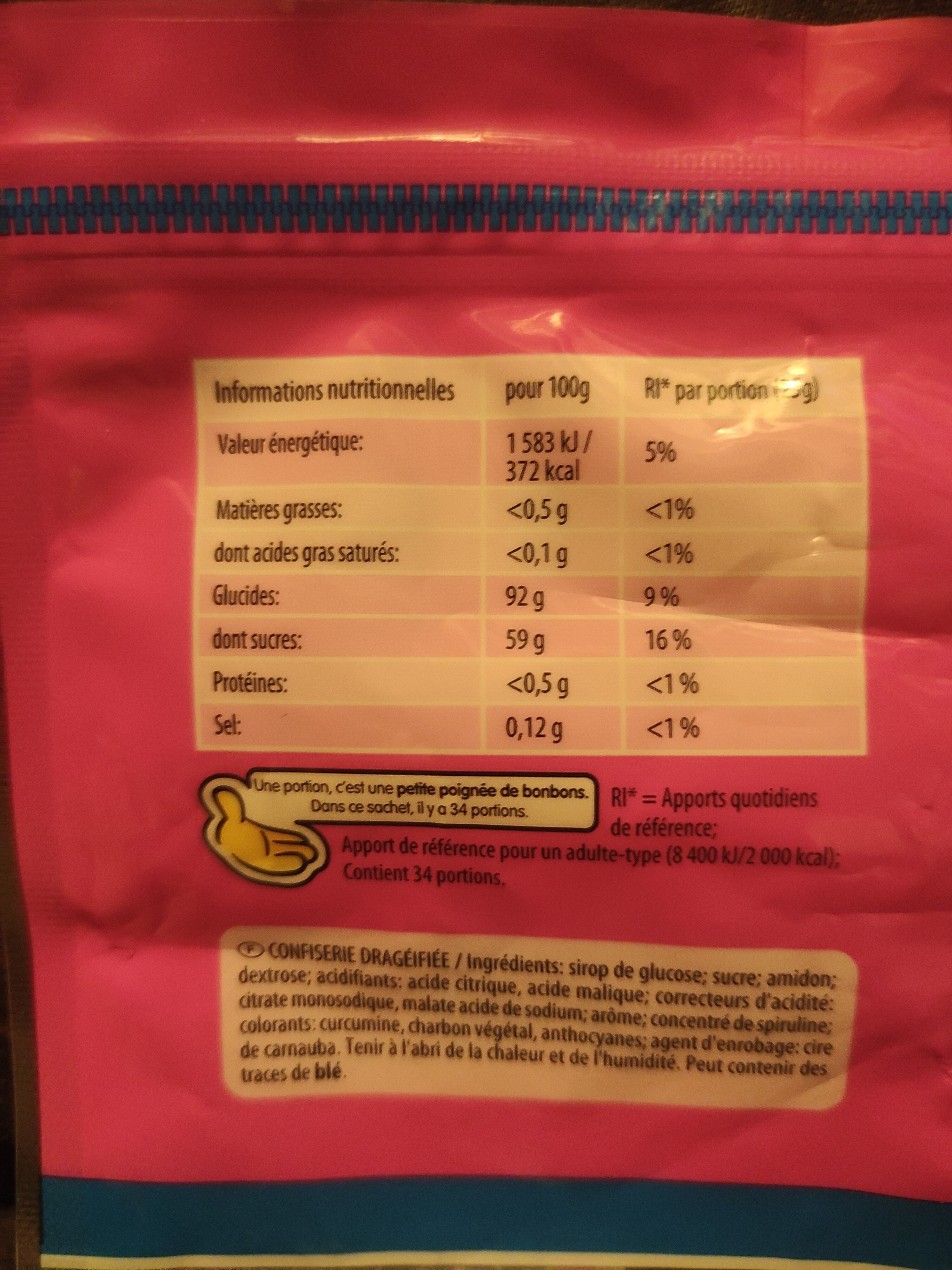 Additives