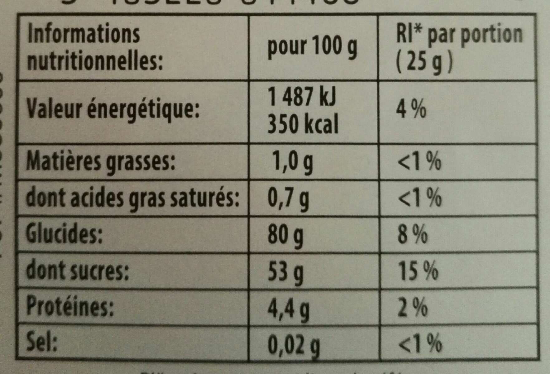 Allergens