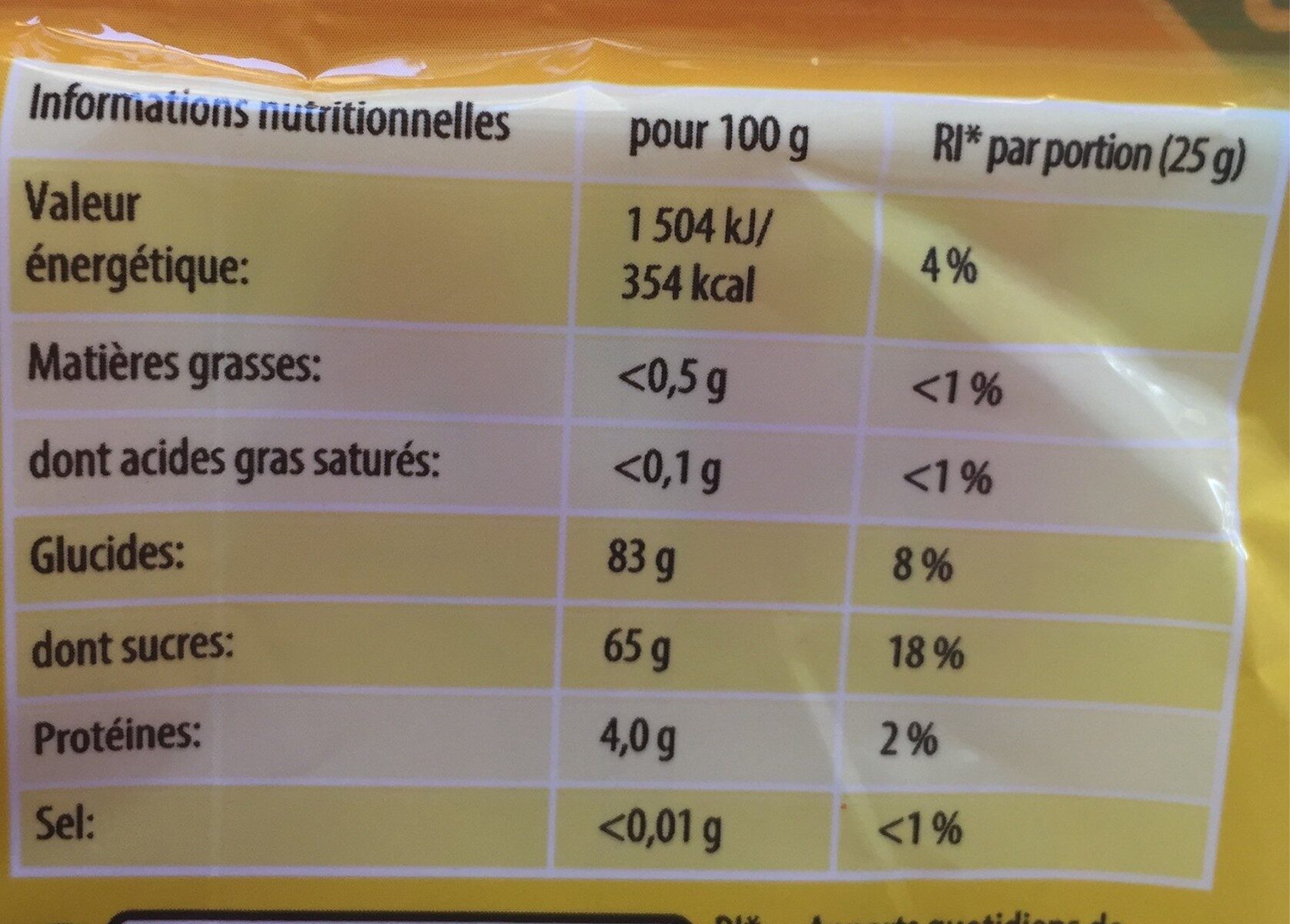 Allergens