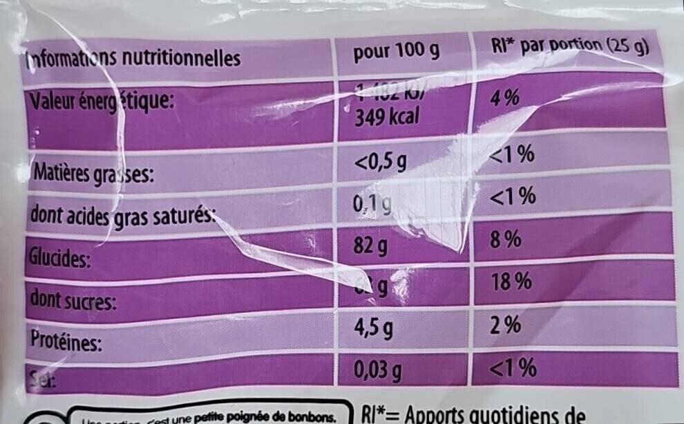 Allergens