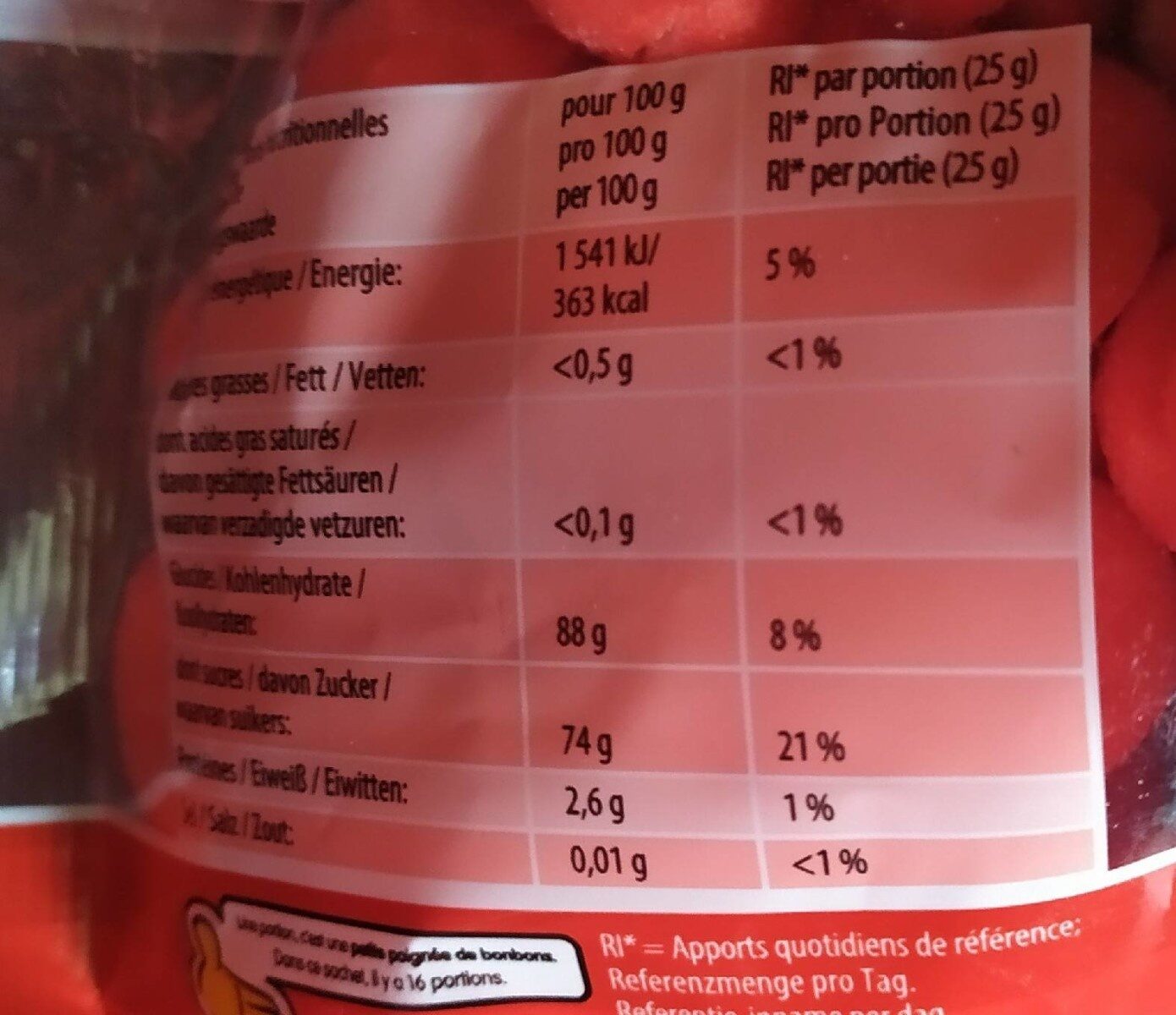 Allergens
