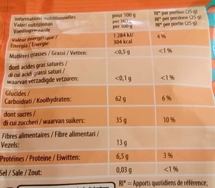 Allergens