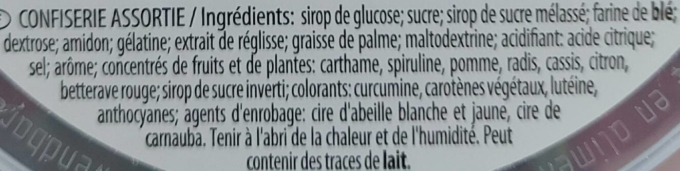 Additives