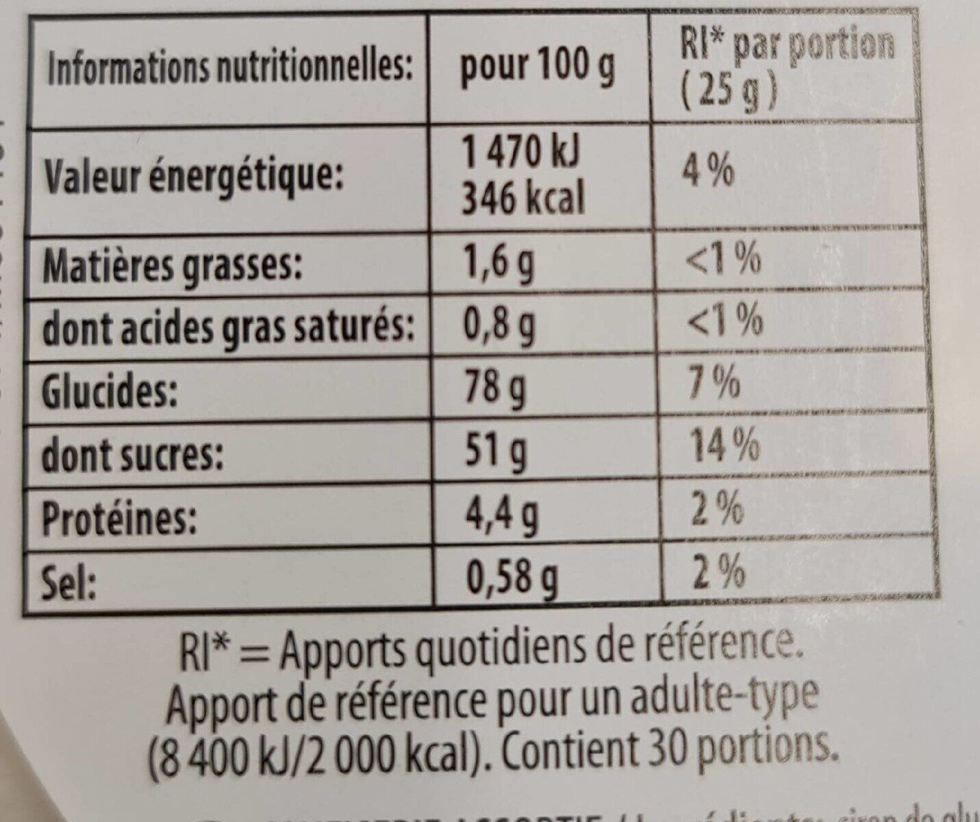 Allergens