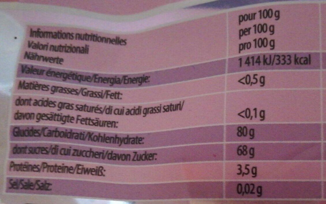 Allergens