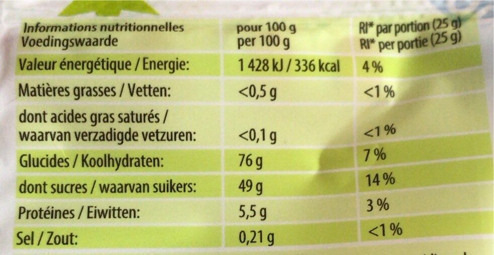 Allergens