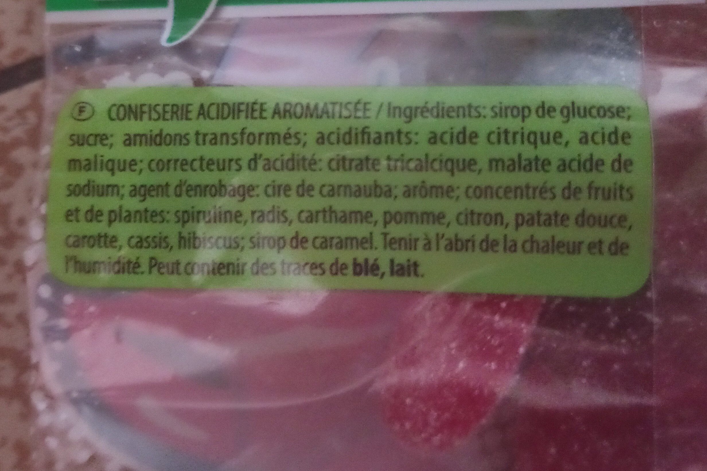 Additives
