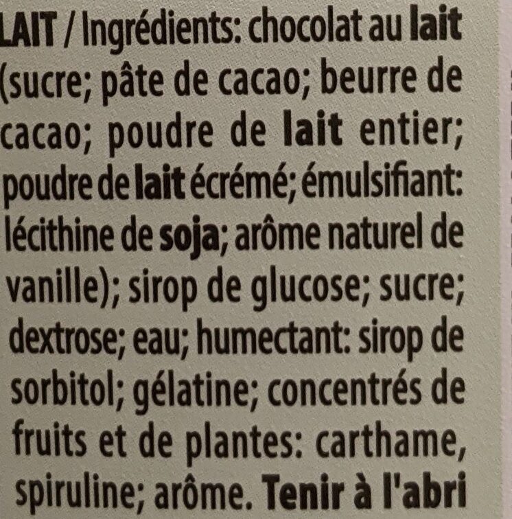 Additives
