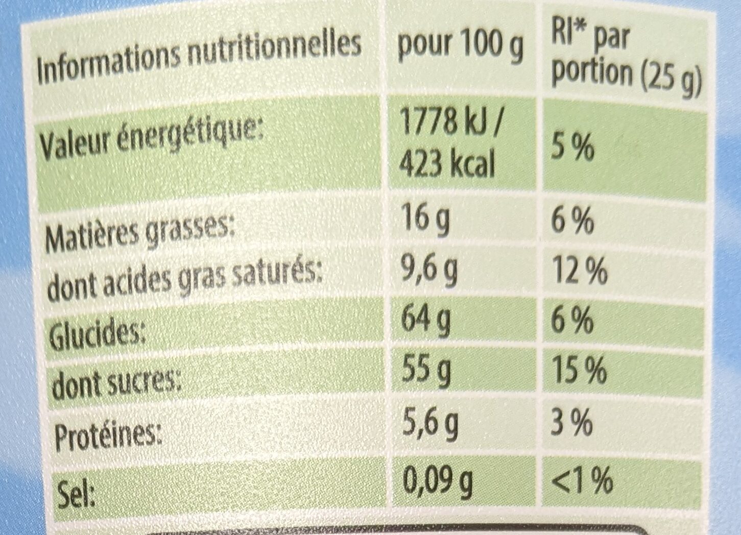 Allergens