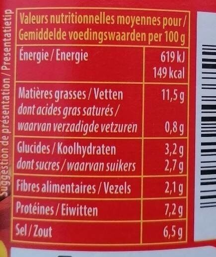 Allergens