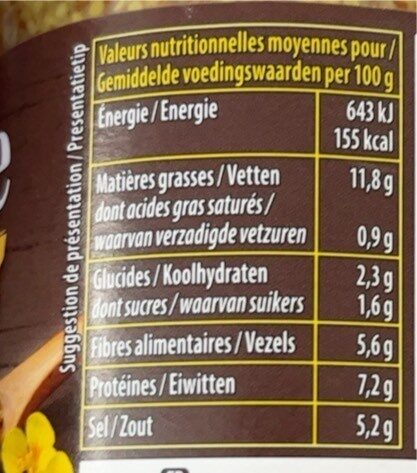 Allergens