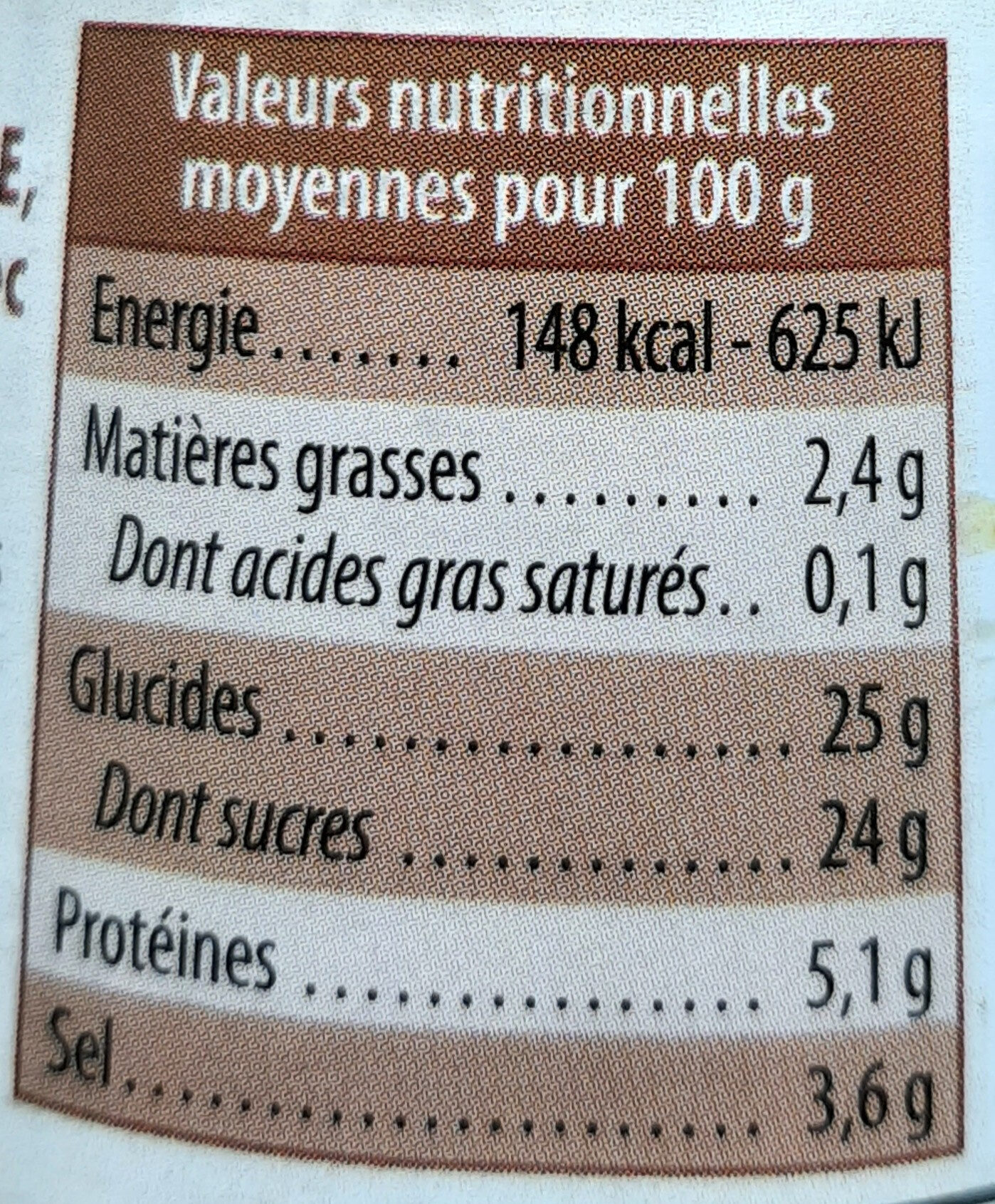 Allergens