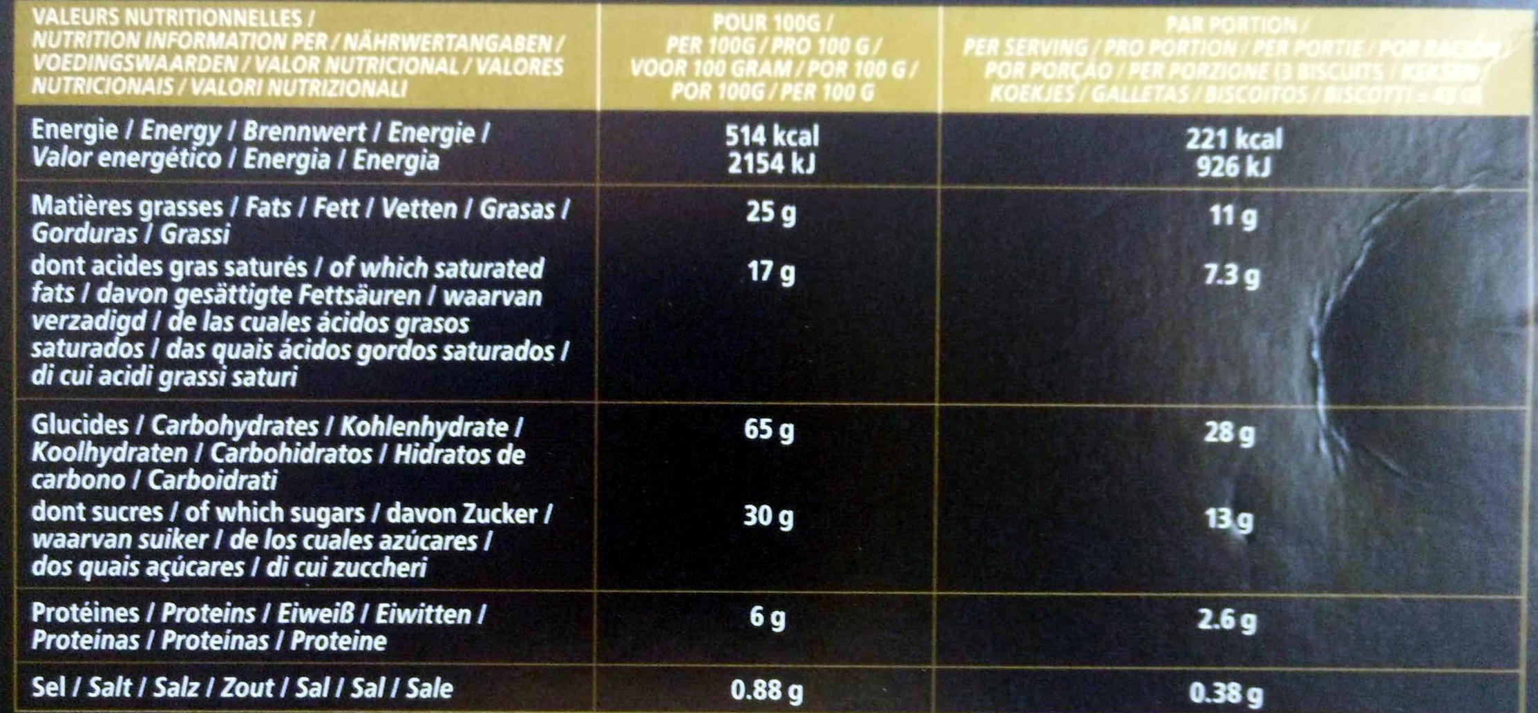 Allergens