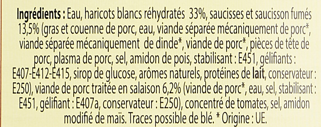 Additives