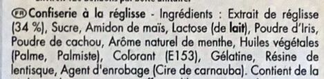 Additives