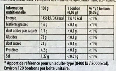 Allergens