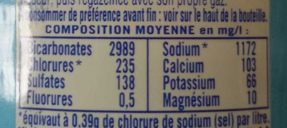 Additives