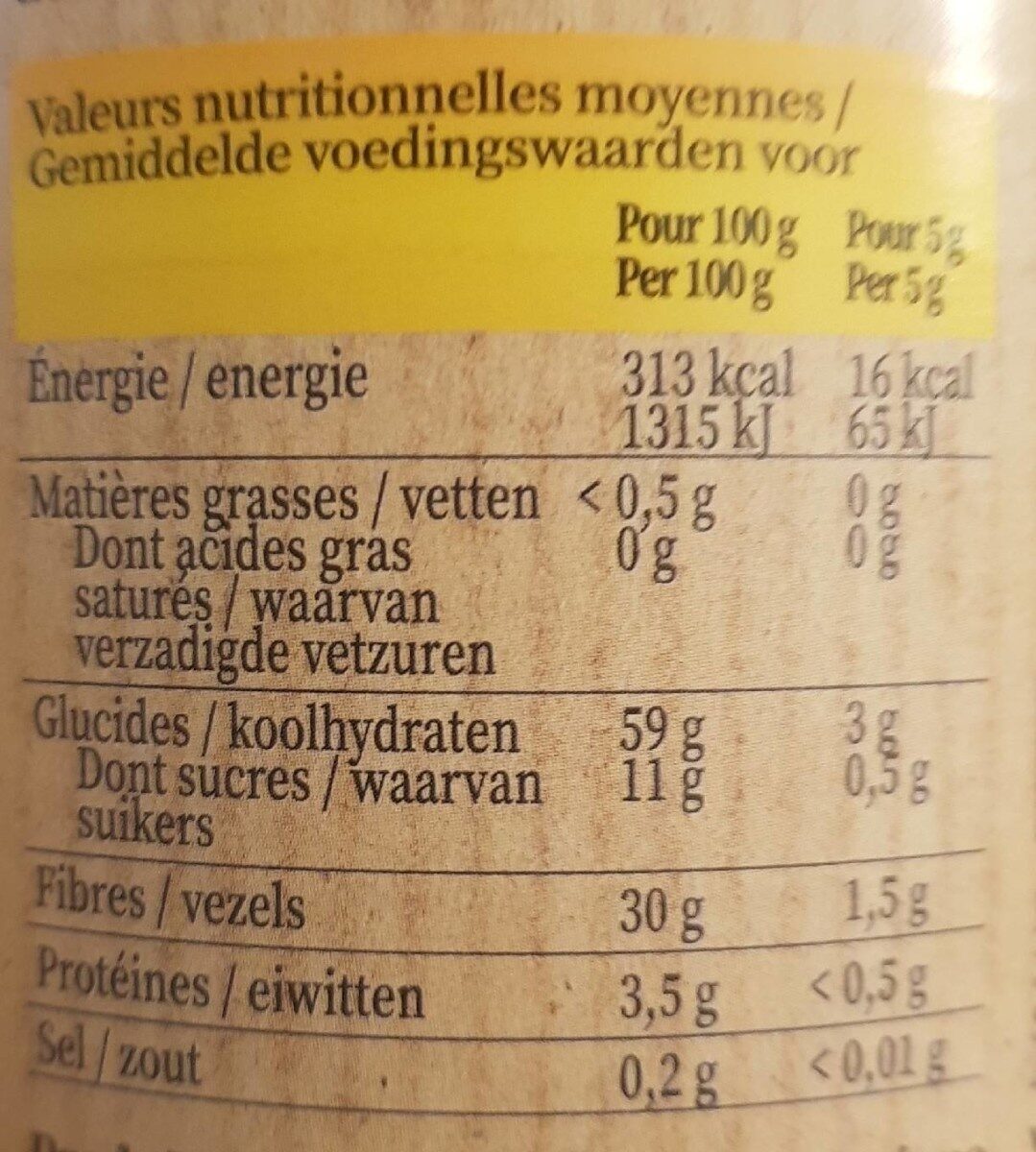 Allergens