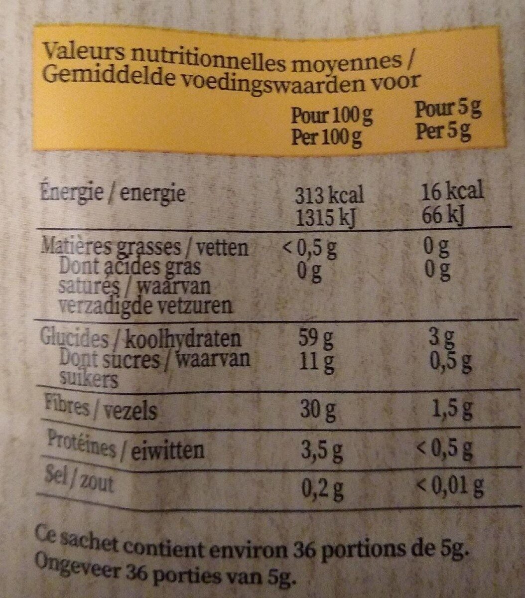 Allergens