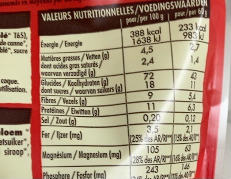 Allergens