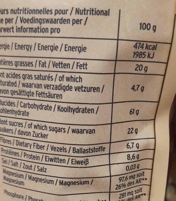 Allergens