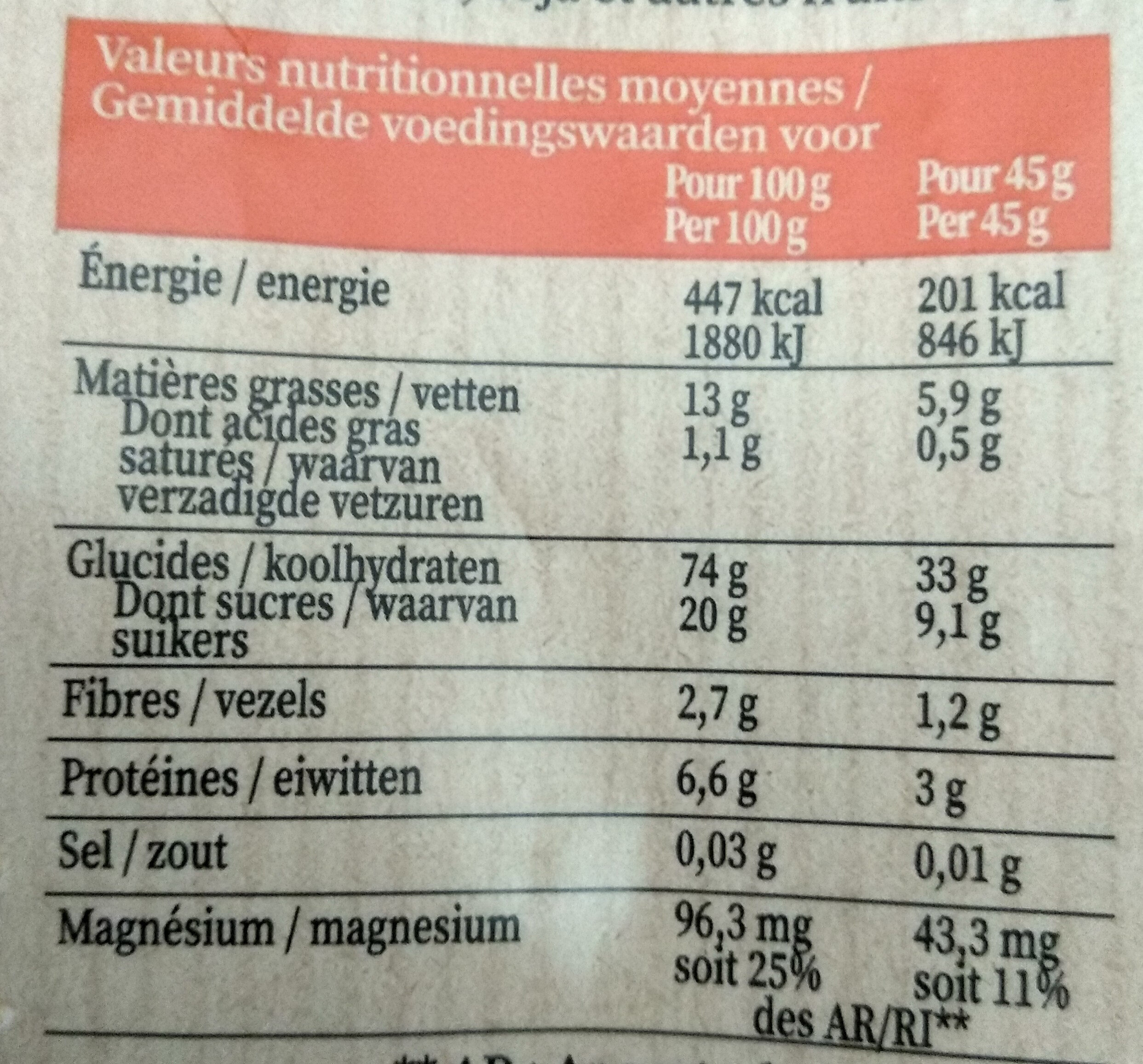 Allergens