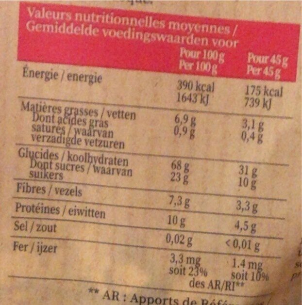 Allergens