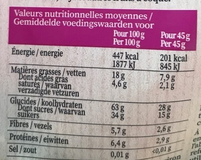 Allergens