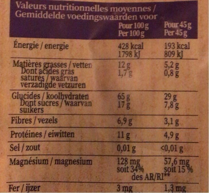 Allergens