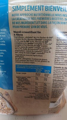 Additives