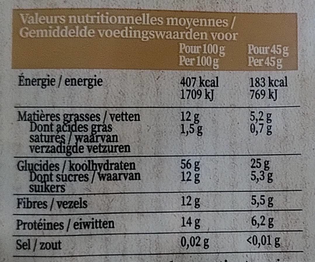 Allergens