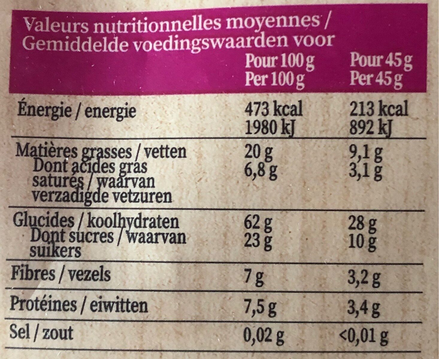 Allergens