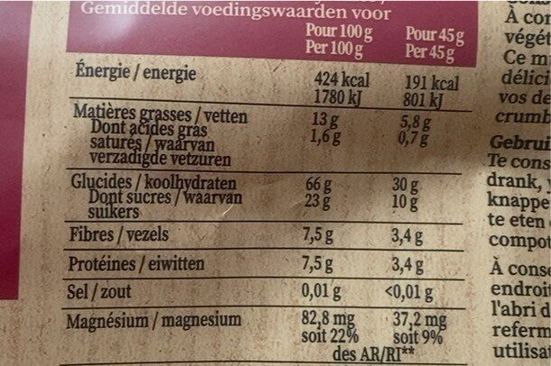 Allergens
