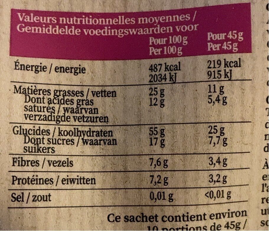 Allergens