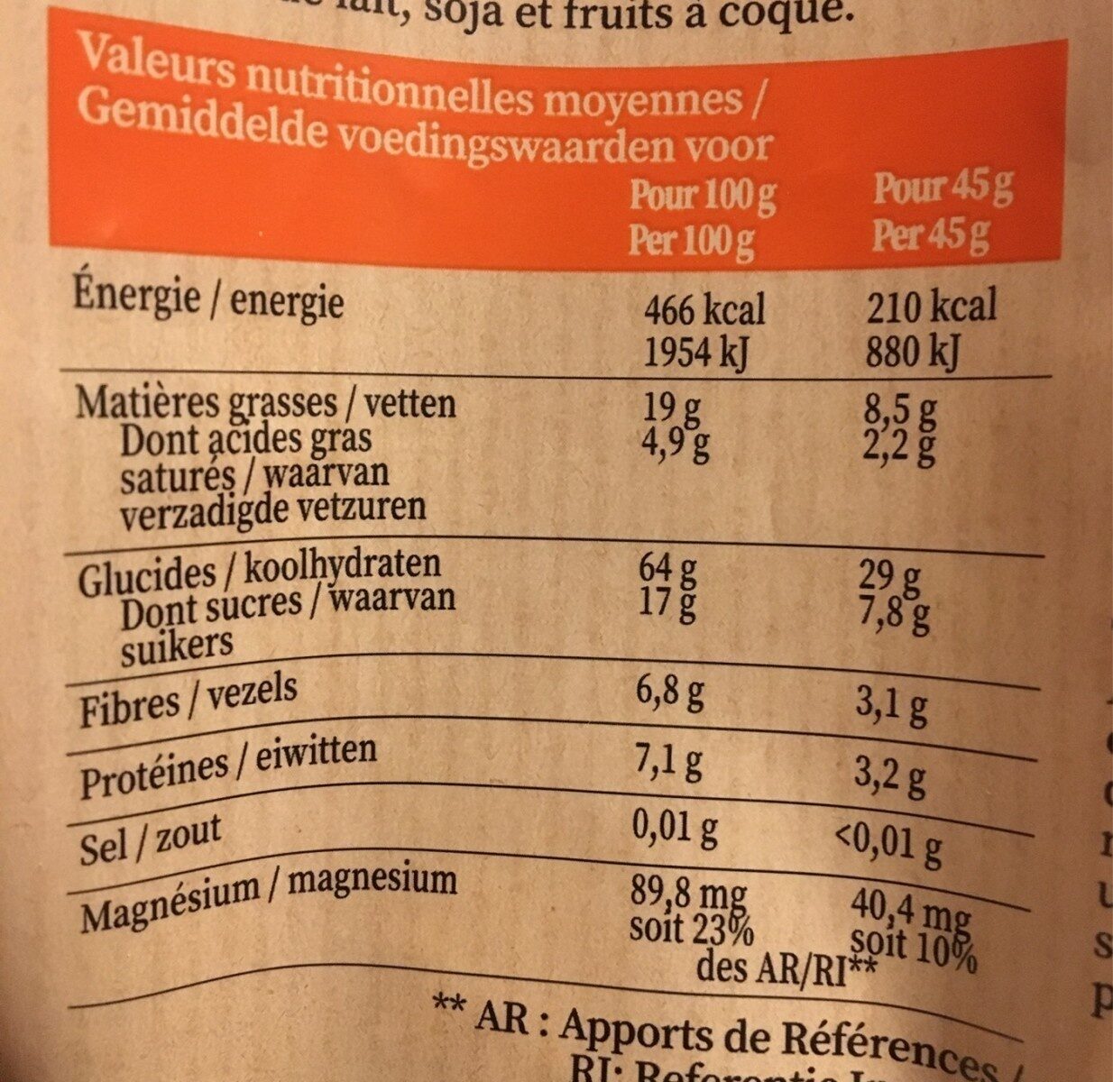 Allergens