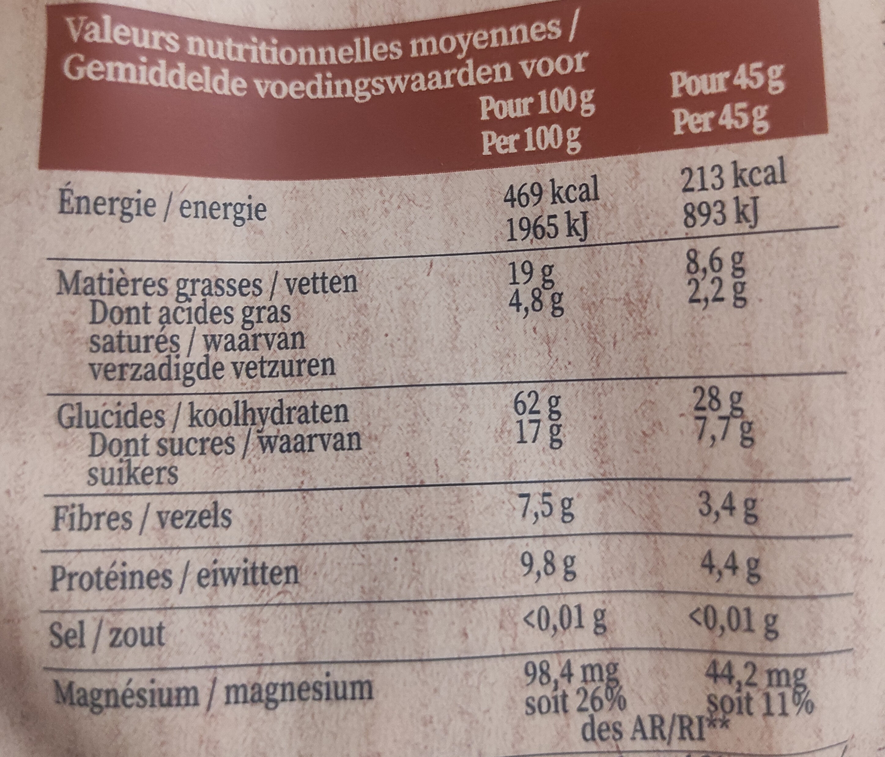 Allergens