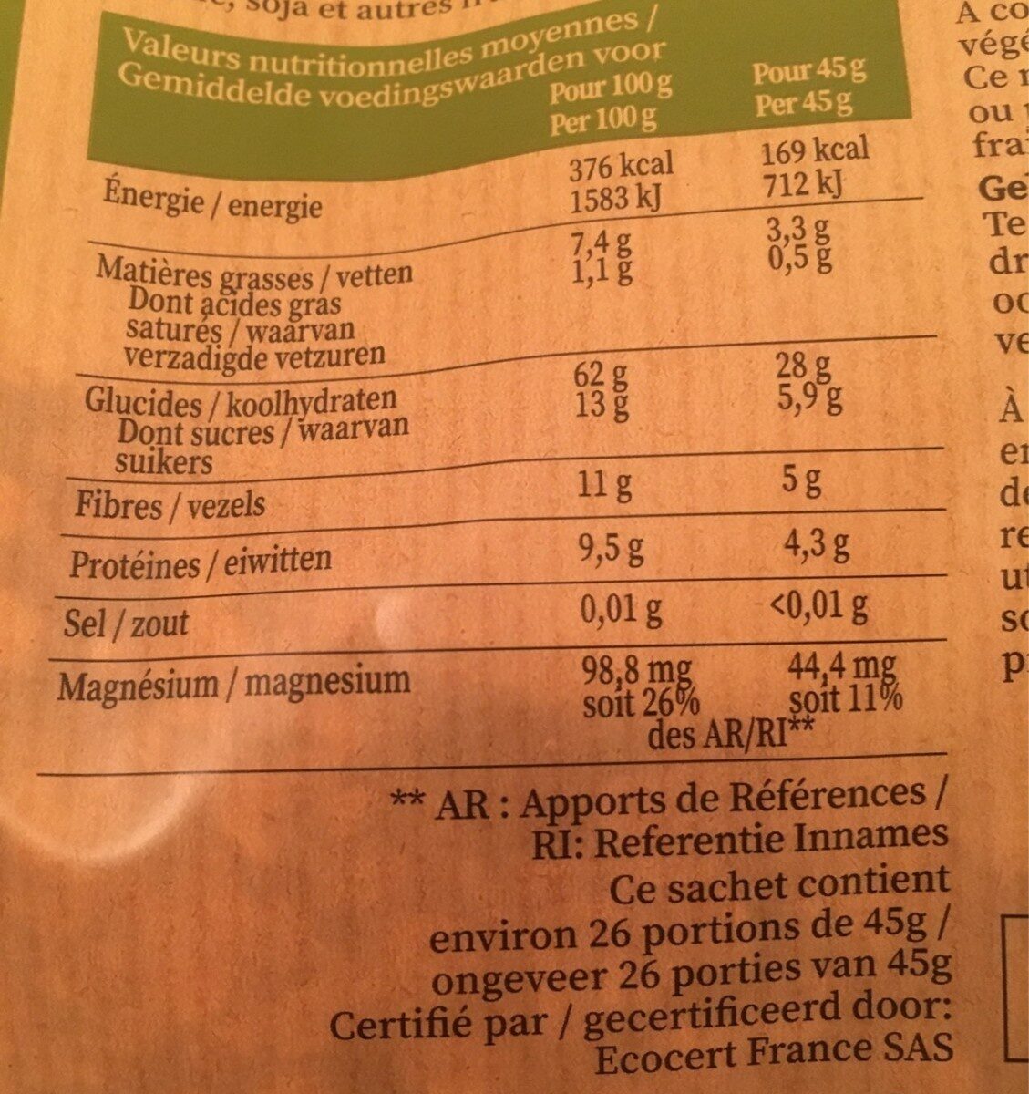 Allergens